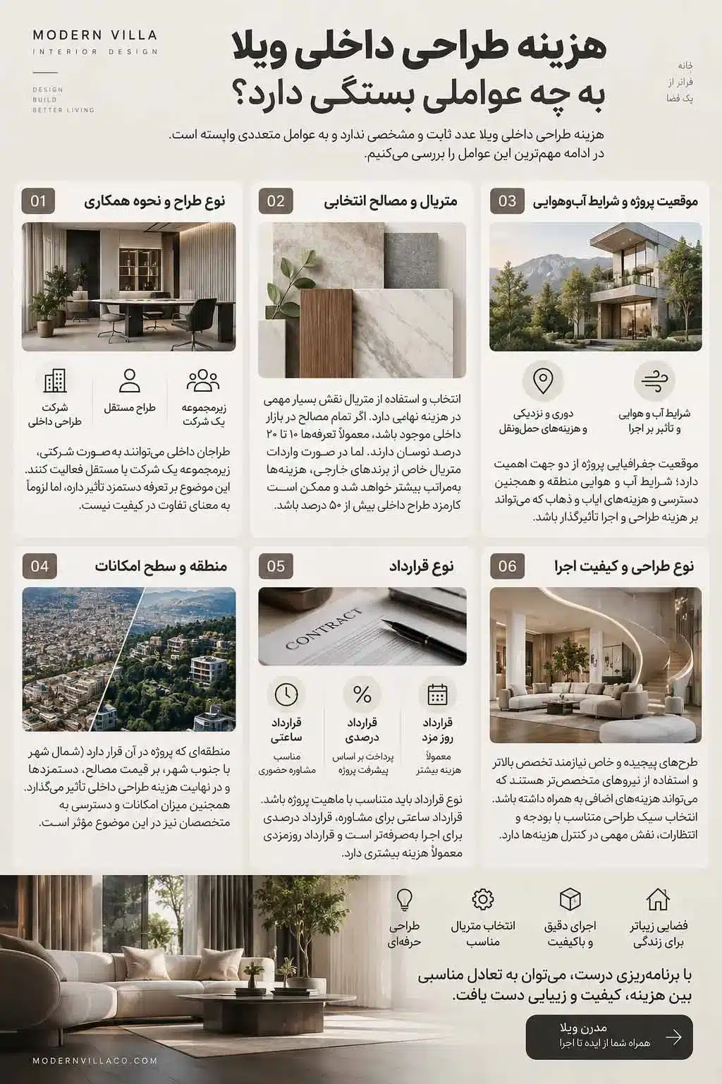 اینفوگراقیک هزینه طراحی ویلا